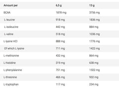 Levrone EAA 195g